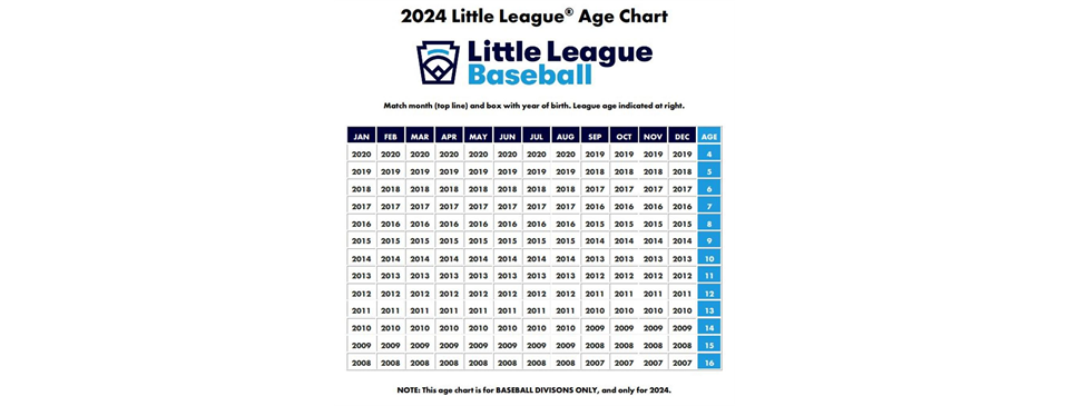 Little League Baseball Age Chart