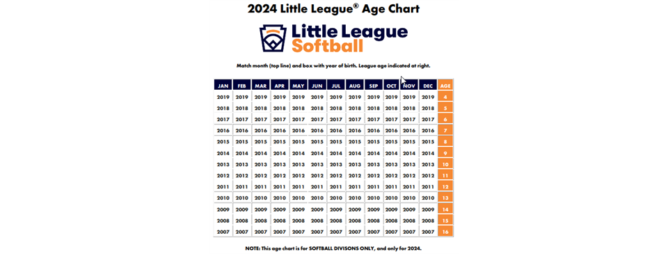 Little League Softball Age Chart